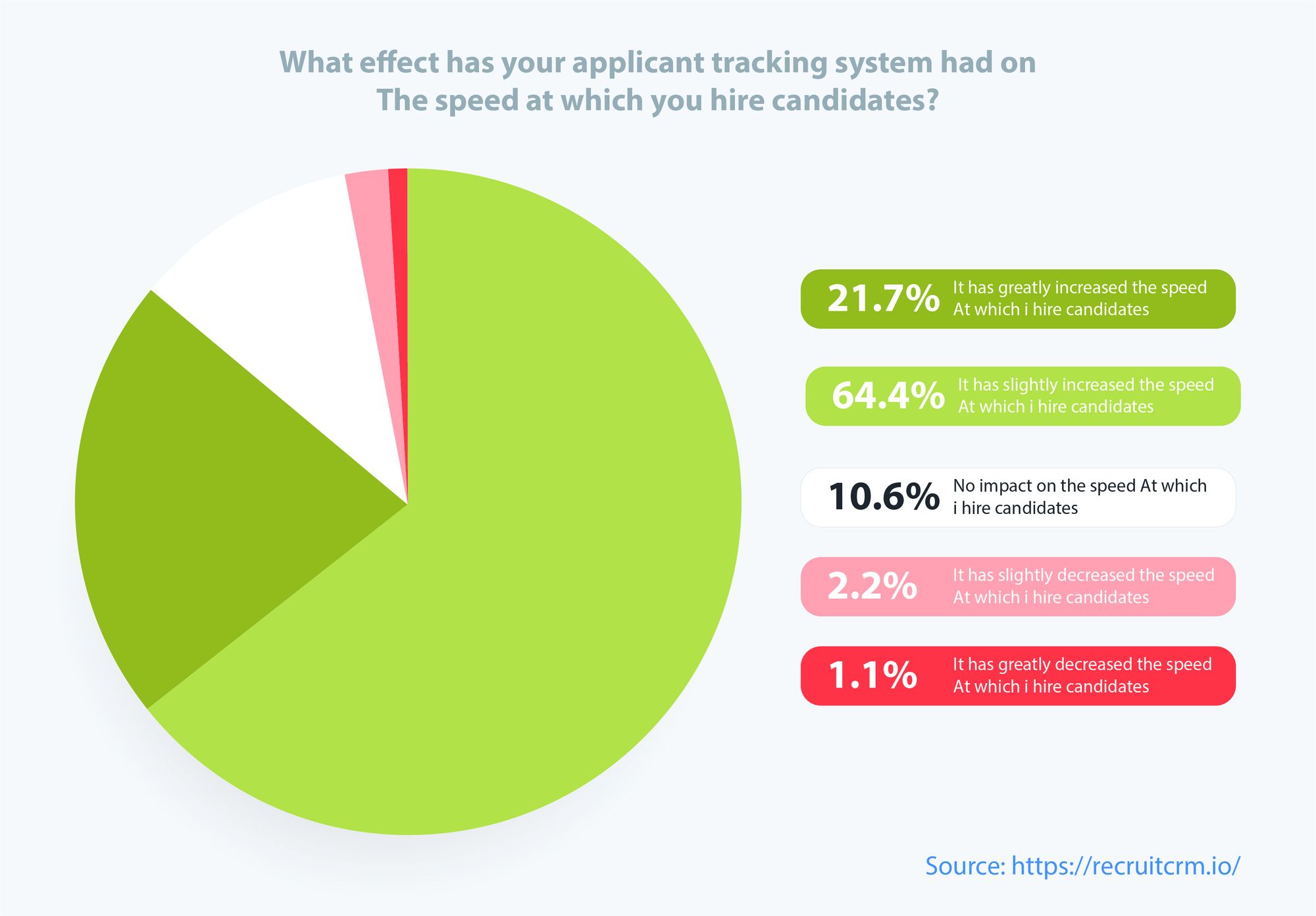 applicant tracking software