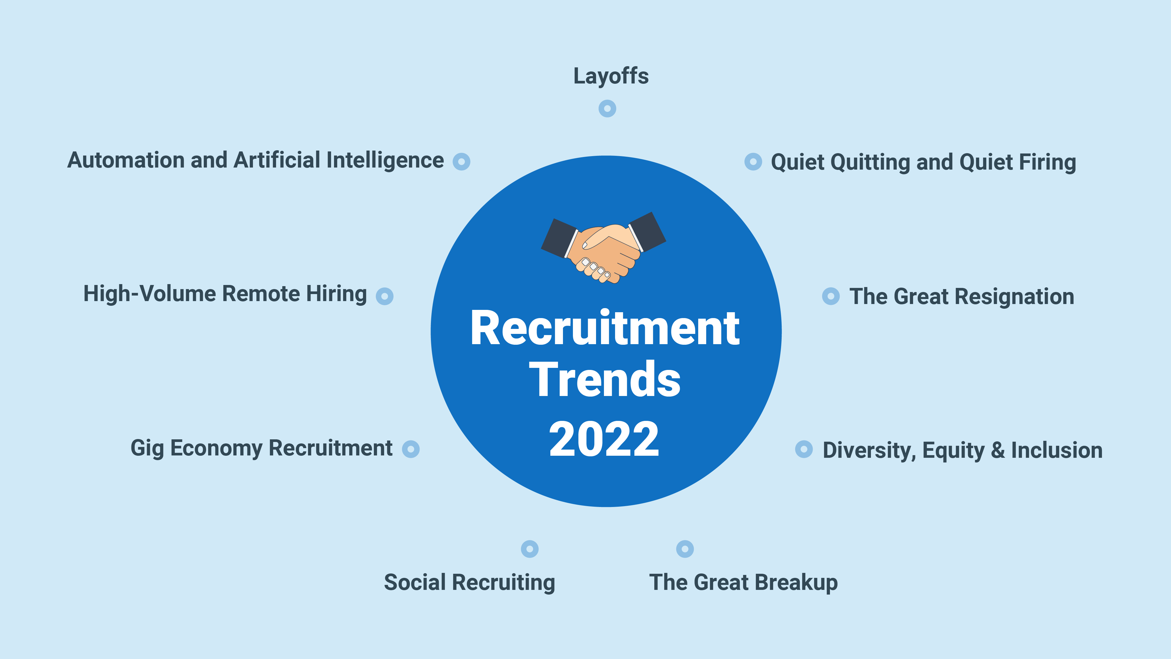 recruitment in 2022